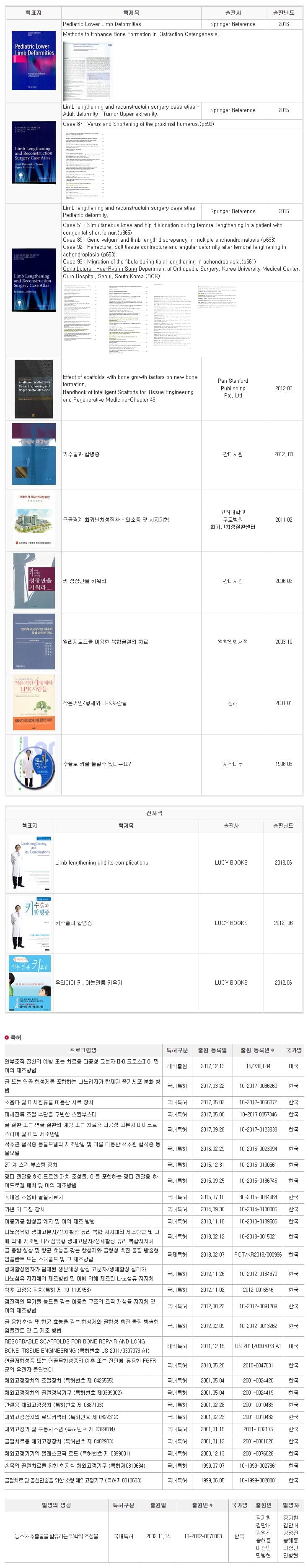 송해룡 의학박사의 저서