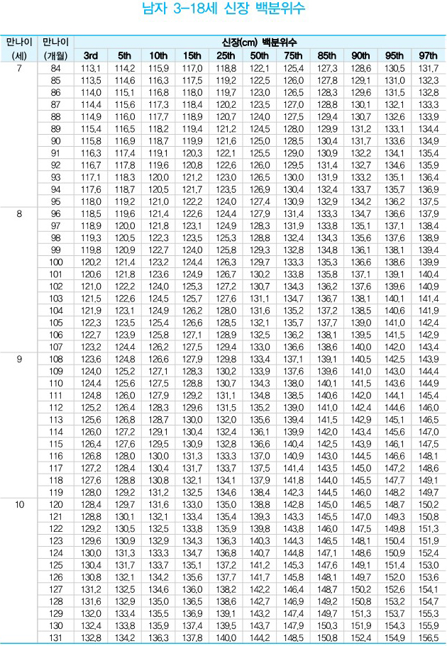 성장 분석 차트 3