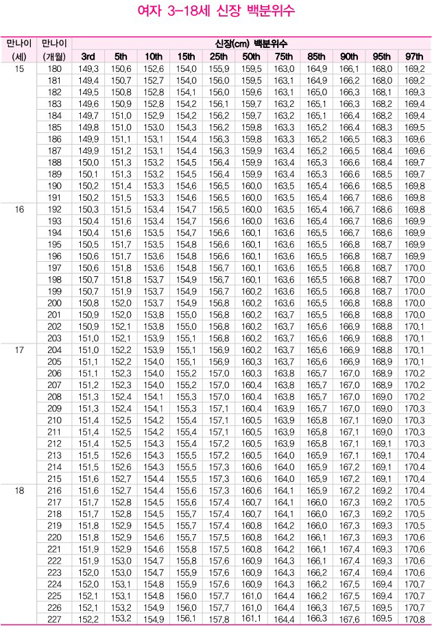 X-ray 골연령 분석 5