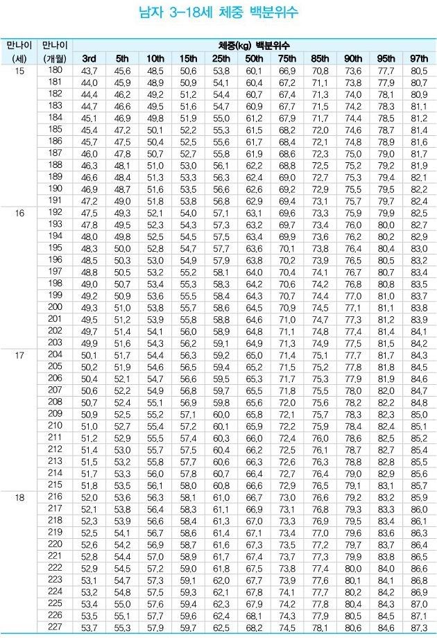 성장 분석 차트 11