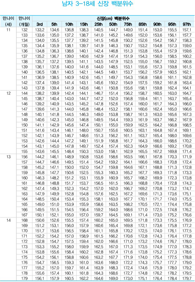 성장 분석 차트 4