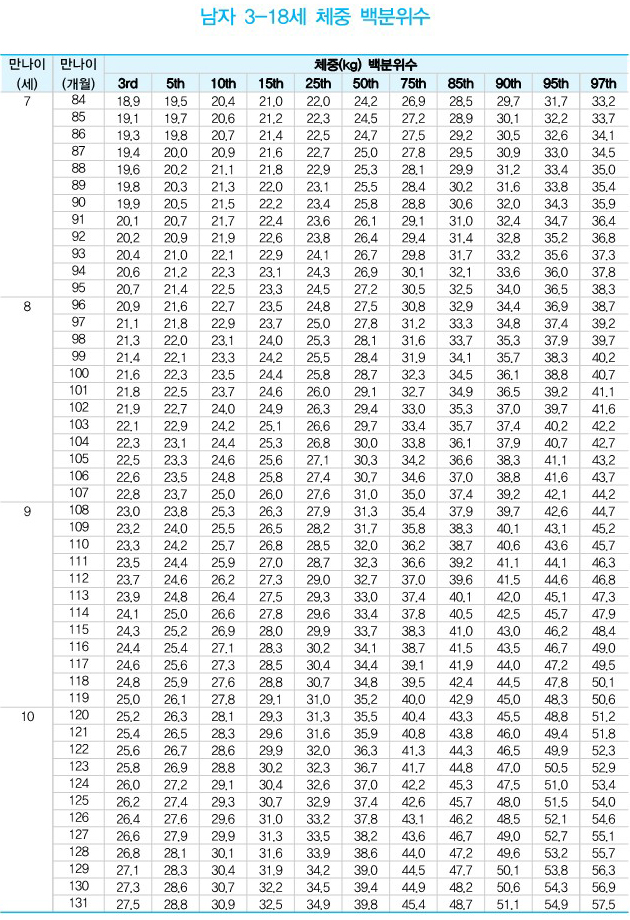 성장 분석 차트 9