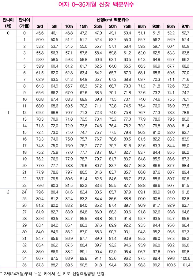 X-ray 골연령 분석 1