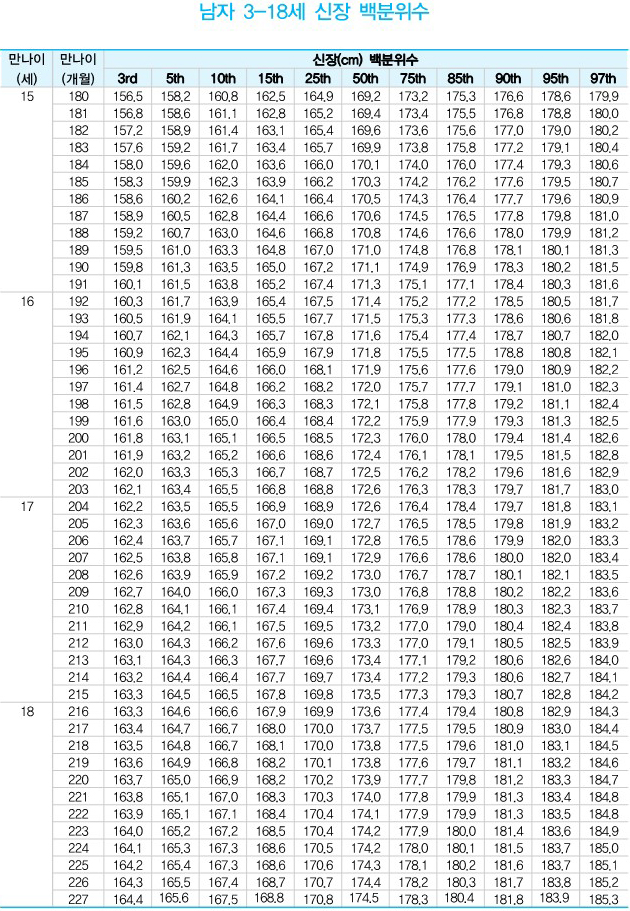 성장 분석 차트 5