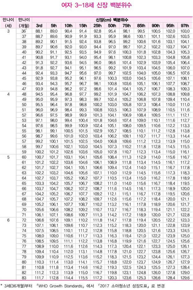 X-ray 골연령 분석 2