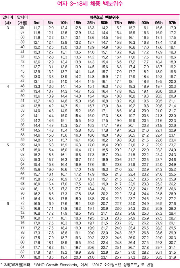 X-ray 성장판 분석 2