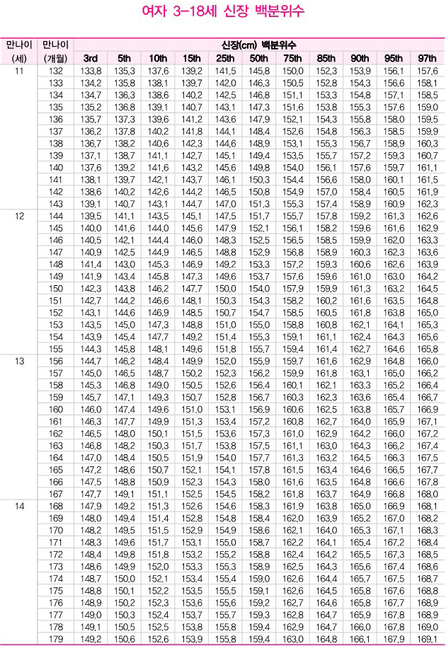 X-ray 골연령 분석 4
